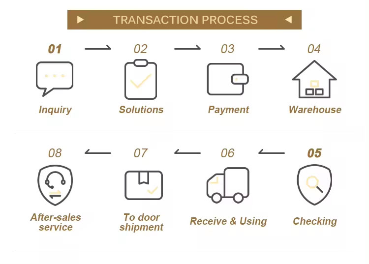 Printhead Purchase Process